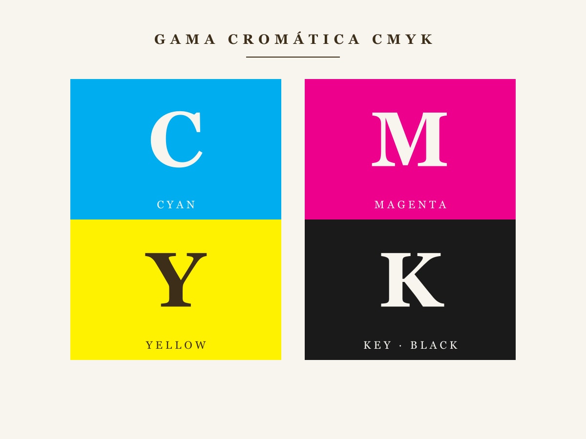 Signo: Gama cromática CMYK — racional creativo SOGAM
